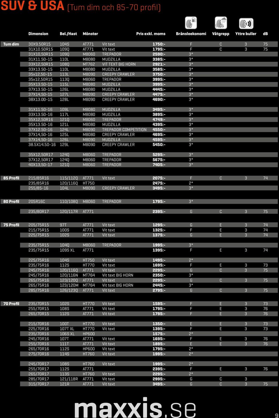 50-15 110L M8080 MUDZILLA 3585:- 3* 35x12,50-15 113L M8090 CREEPY CRAWLER 3750:- 3* 35x12,50R15 113Q M8060 TREPADOR 3995:- 3* 35X13.50-15 115L M8080 MUDZILLA 3995:- 3* 37X13.