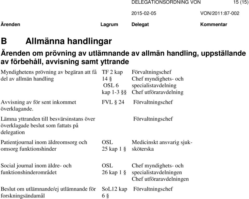 Lämna yttranden till besvärsinstans över överklagade beslut som fattats på delegation Patientjournal inom äldreomsorg omsorg funktionshinder TF 2 kap 14 OSL 6 kap 1-3 FVL 24 OSL 25 kap