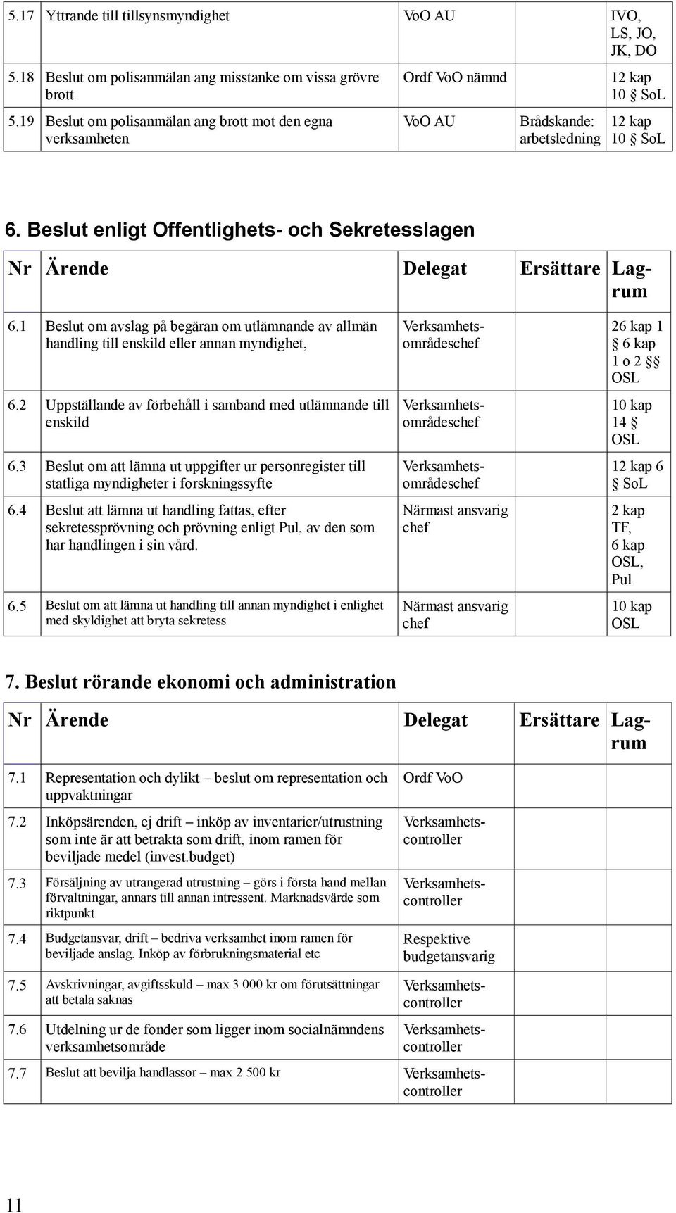 1 Beslut om avslag på begäran om utlämnande av allmän handling till enskild eller annan myndighet, 6.2 Uppställande av förbehåll i samband med utlämnande till enskild 6.