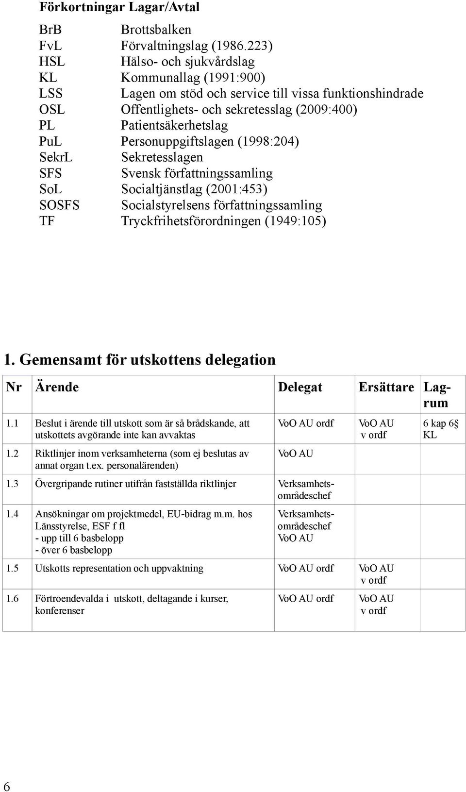 Personuppgiftslagen (1998:204) SekrL Sekretesslagen SFS Svensk författningssamling Socialtjänstlag (2001:453) SOSFS Socialstyrelsens författningssamling TF Tryckfrihetsförordningen (1949:105) 1.