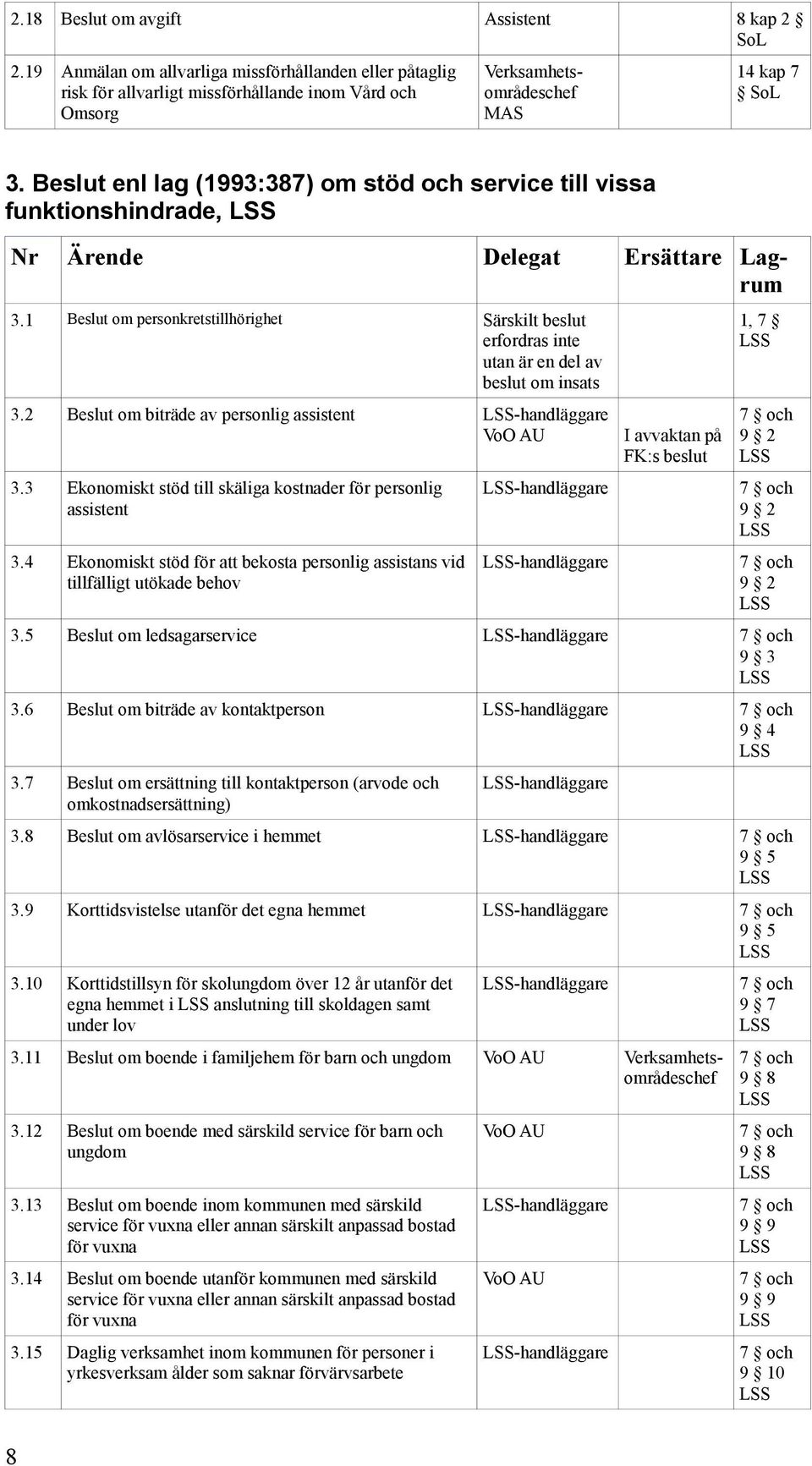 2 Beslut om biträde av personlig assistent -handläggare 3.3 Ekonomiskt stöd till skäliga kostnader för personlig assistent 3.