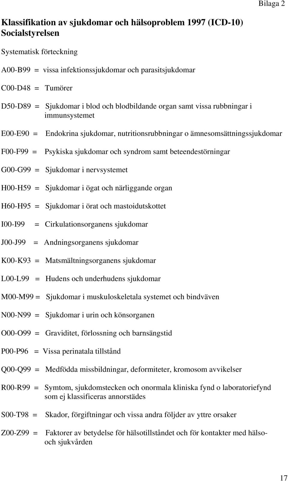 samt beteendestörningar G00-G99 = Sjukdomar i nervsystemet H00-H59 = Sjukdomar i ögat och närliggande organ H60-H95 = Sjukdomar i örat och mastoidutskottet I00-I99 = Cirkulationsorganens sjukdomar