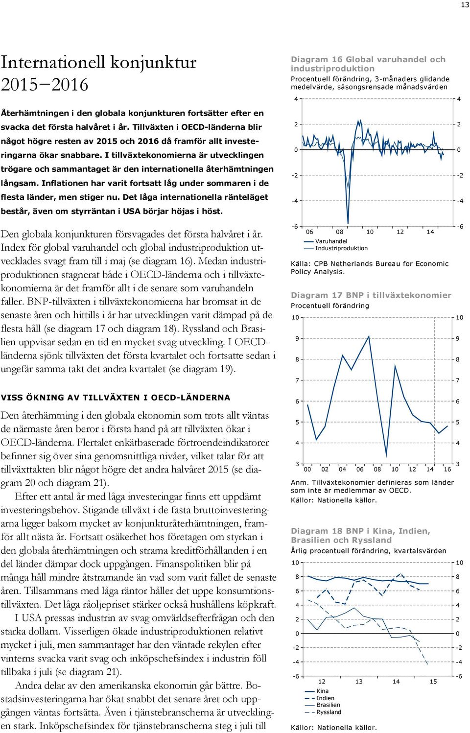 I tillväxtekonomierna är utvecklingen trögare och sammantaget är den internationella återhämtningen långsam. Inflationen har varit fortsatt låg under sommaren i de flesta länder, men stiger nu.