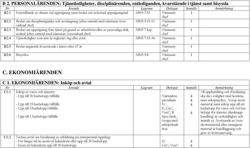 eller av personliga skäl, AB05 7 kap.