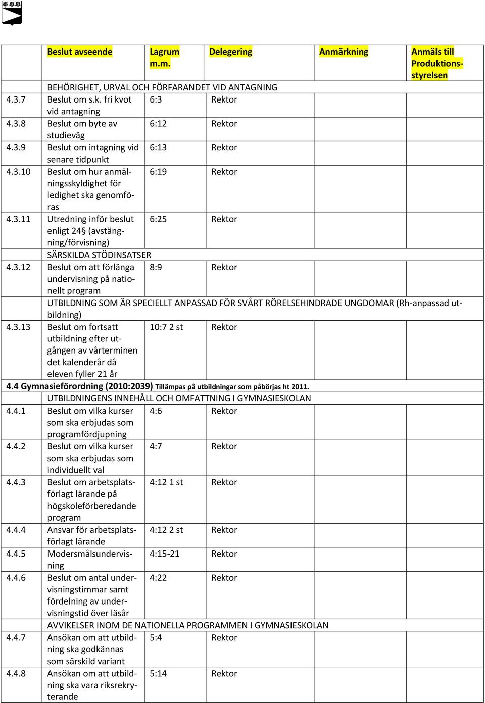 3.13 Beslut om fortsatt 10:7 2 st Rektor utbildning efter utgången av vårterminen det kalenderår då eleven fyller 21 år 4.