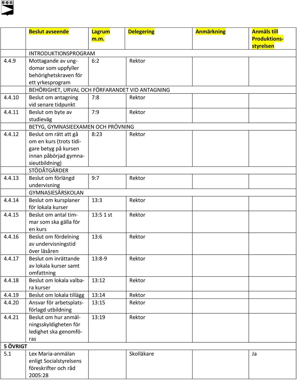 4.13 Beslut om förlängd 9:7 Rektor undervisning GYMNASIESÄRSKOLAN 4.4.14 Beslut om kursplaner 13:3 Rektor för lokala kurser 4.4.15 Beslut om antal timmar 13:5 1 st Rektor som ska gälla för en kurs 4.