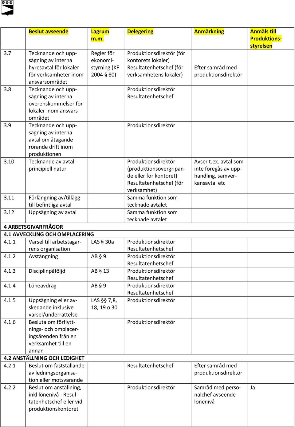 10 Tecknande av avtal - principiell natur Regler för ekonomistyrning (KF 2004 80) (för kontorets lokaler) (för verksamhetens lokaler) (produktionsövergripande eller för kontoret) (för verksamhet)