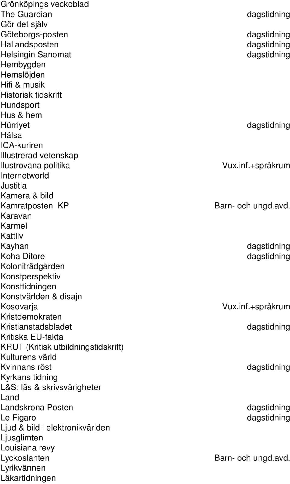 Koloniträdgården Konstperspektiv Konsttidningen Konstvärlden & disajn Kosovarja Kristdemokraten Kristianstadsbladet Kritiska EU-fakta KRUT (Kritisk utbildningstidskrift)