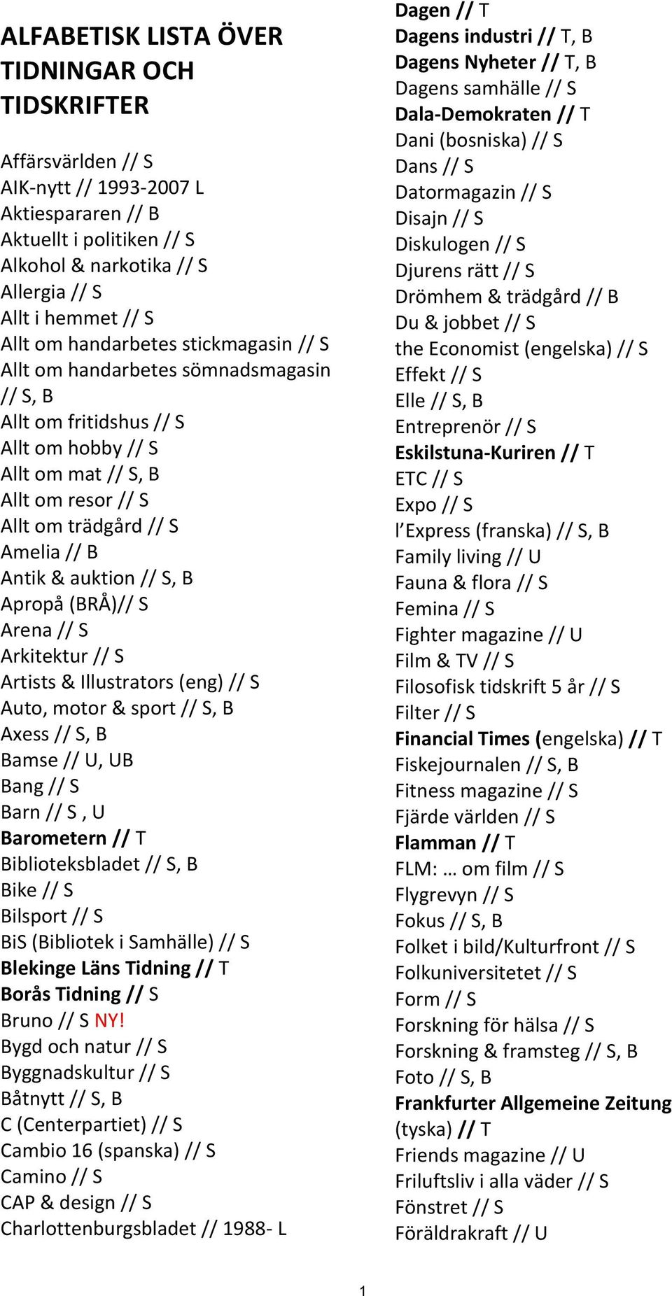 auktion // S, B Apropå (BRÅ)// S Arena // S Arkitektur // S Artists & Illustrators (eng) // S Auto, motor & sport // S, B Axess // S, B Bamse // U, UB Bang // S Barn // S, U Barometern // T