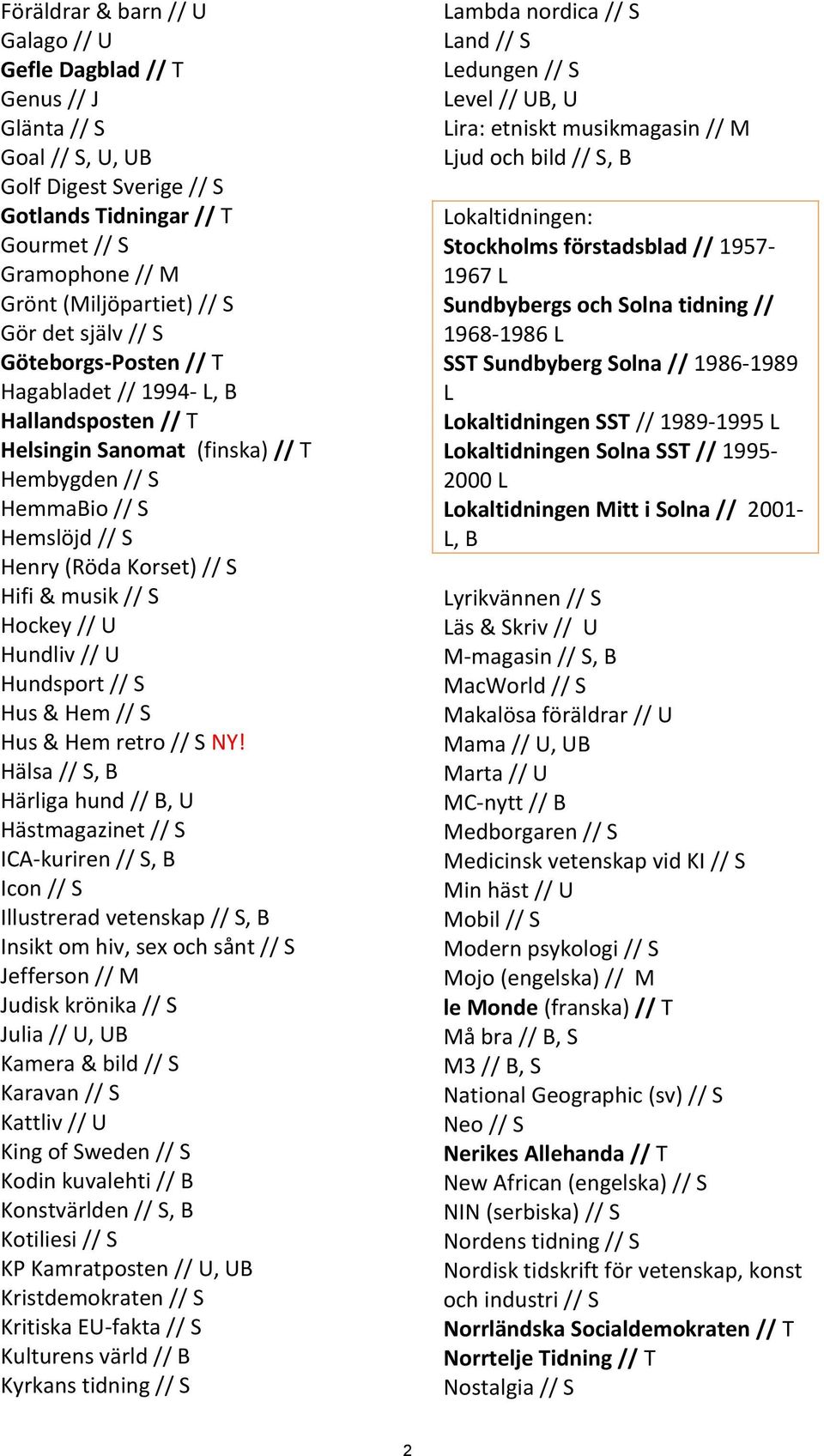 // S Hockey // U Hundliv // U Hundsport // S Hus & Hem // S Hus & Hem retro // S NY!