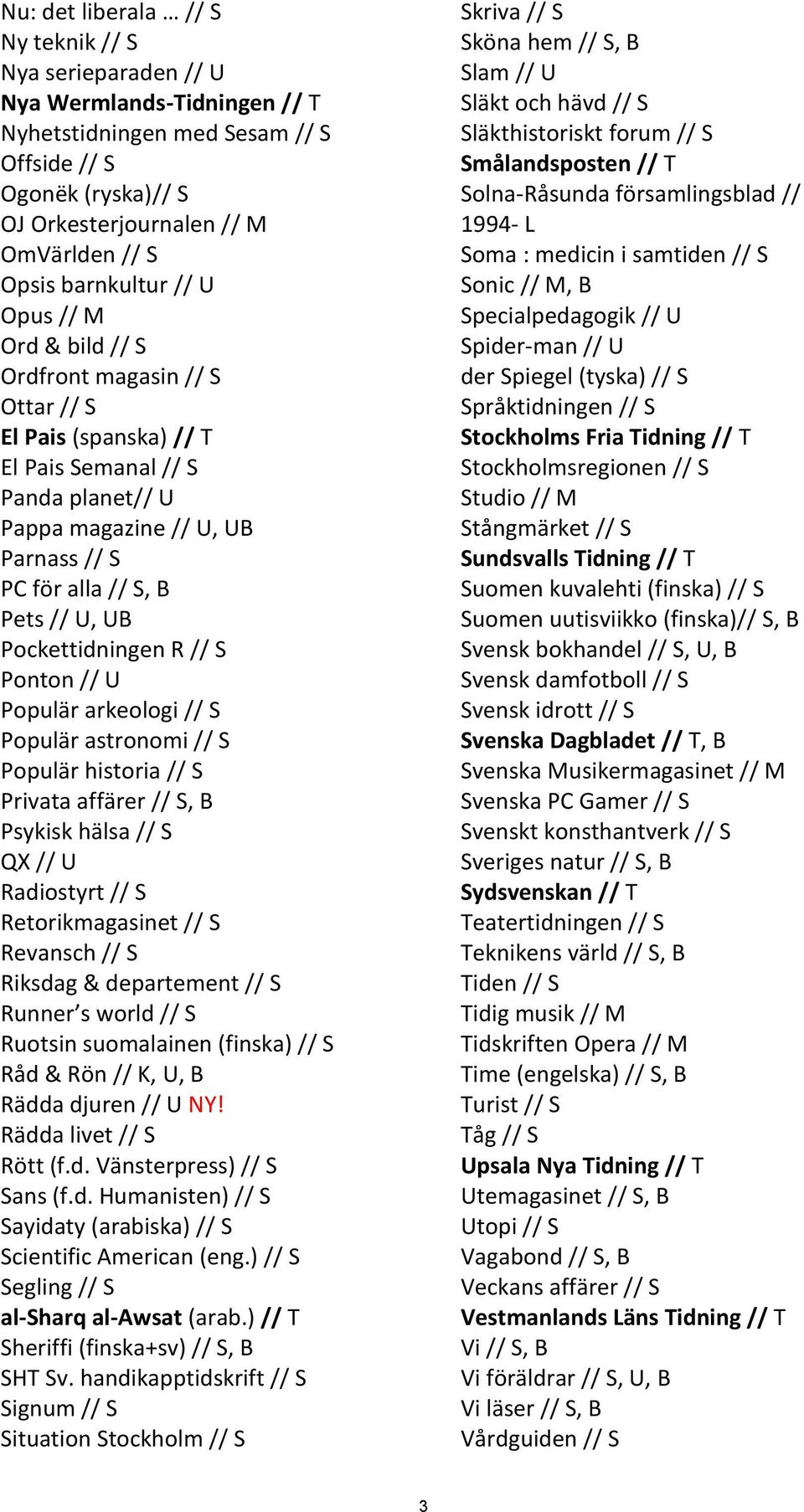 // U, UB Pockettidningen R // S Ponton // U Populär arkeologi // S Populär astronomi // S Populär historia // S Privata affärer // S, B Psykisk hälsa // S QX // U Radiostyrt // S Retorikmagasinet //