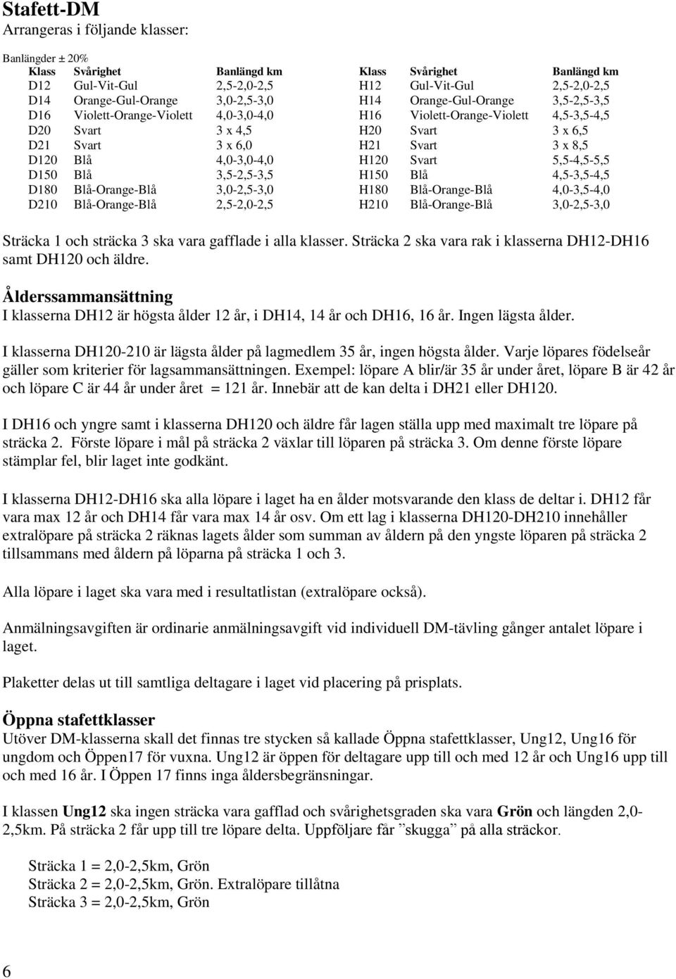 Blå-Orange-Blå 3,0-2,5-3,0 H180 Blå-Orange-Blå 4,0-3,5-4,0 D210 Blå-Orange-Blå 2,5-2,0-2,5 H210 Blå-Orange-Blå 3,0-2,5-3,0 Sträcka 1 och sträcka 3 ska vara gafflade i alla klasser.