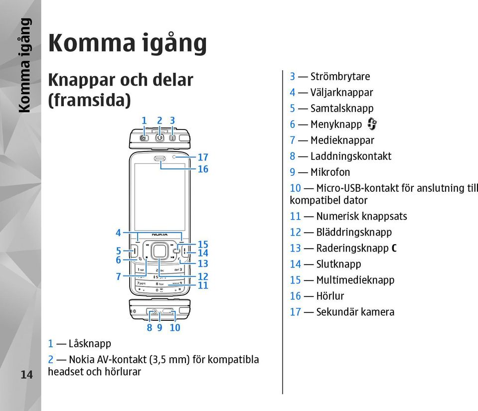 kompatibel dator 11 Numerisk knappsats 12 Bläddringsknapp 13 Raderingsknapp C 14 Slutknapp 15