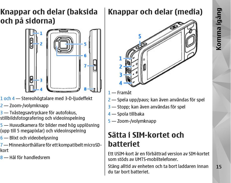 ett kompatibelt microsdkort 8 Hål för handledsrem 1 Framåt 2 Spela upp/paus; kan även användas för spel 3 Stopp; kan även användas för spel 4 Spola tillbaka 5 Zoom-/volymknapp Sätta i