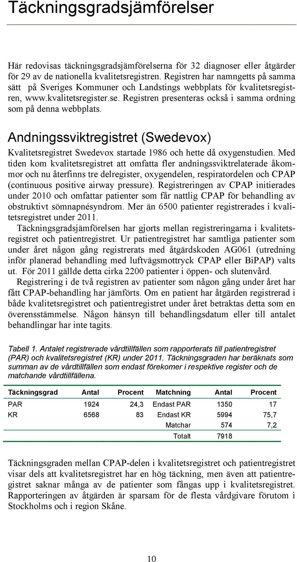 Andningssviktregistret (Swedevox) Kvalitetsregistret Swedevox startade 1986 och hette då oxygenstudien.