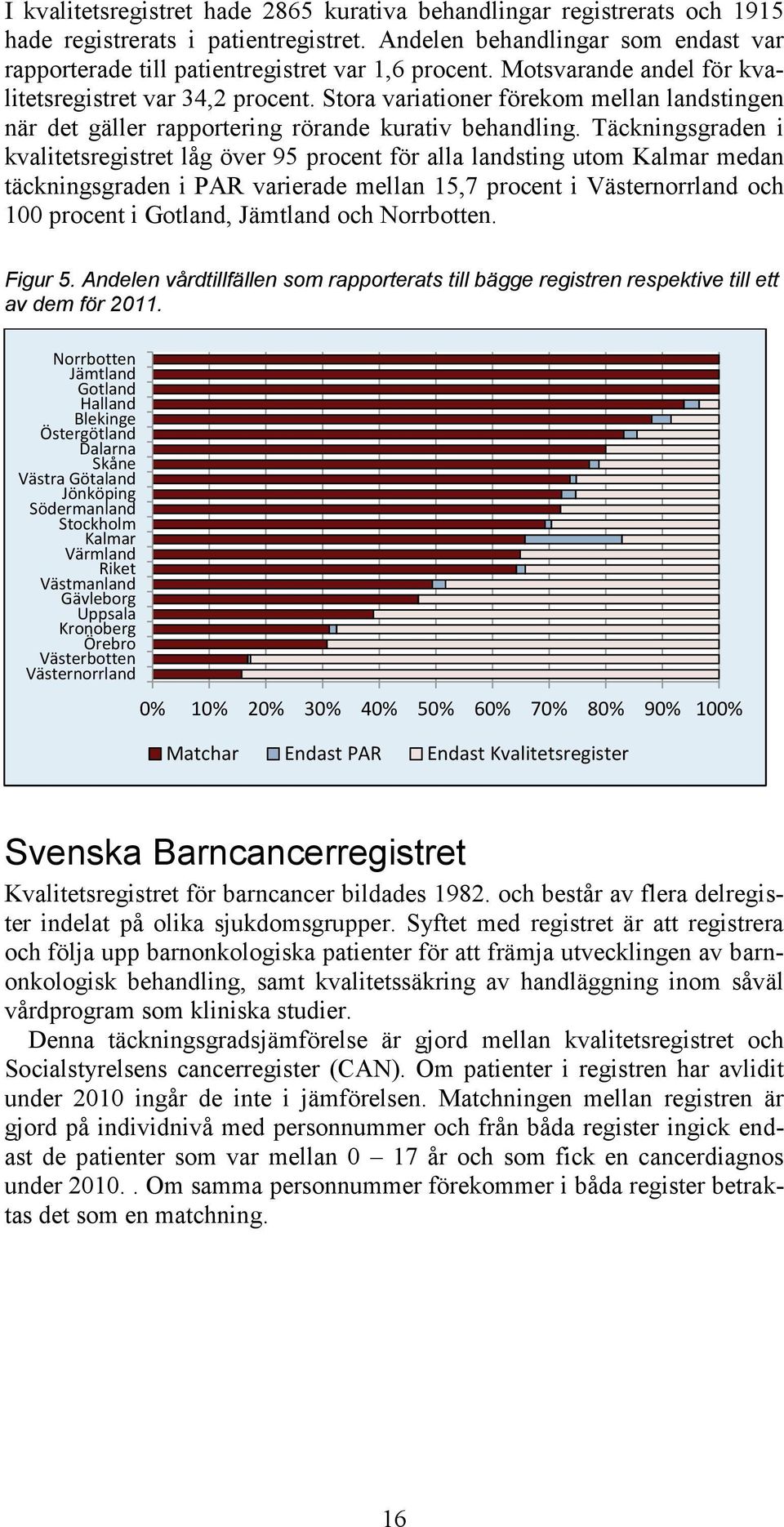 Täckningsgraden i kvalitetsregistret låg över 95 procent för alla landsting utom Kalmar medan täckningsgraden i PAR varierade mellan 15,7 procent i Västernorrland och 100 procent i Gotland, Jämtland