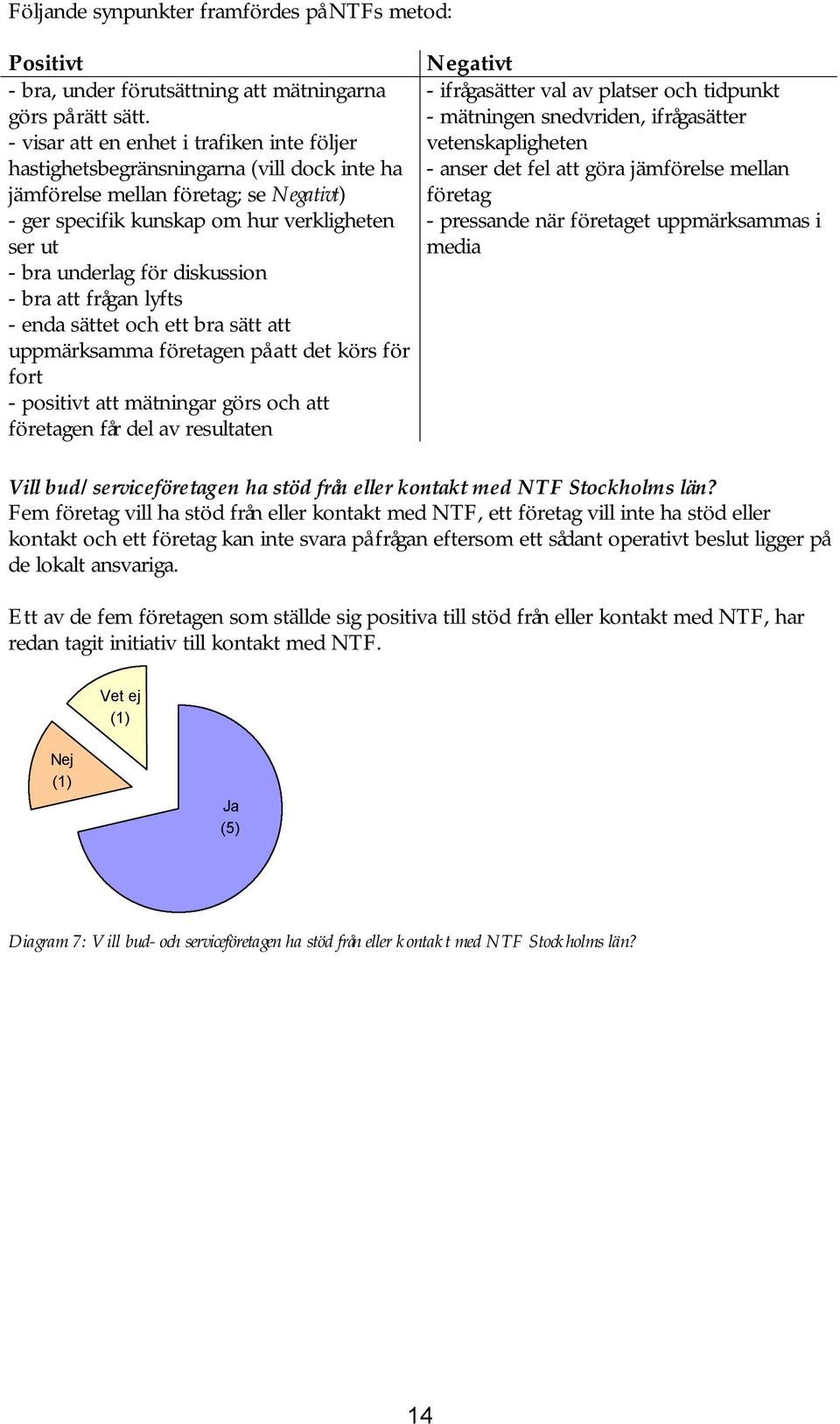 diskussion - bra att frågan lyfts - enda sättet och ett bra sätt att uppmärksamma företagen på att det körs för fort - positivt att mätningar görs och att företagen får del av resultaten Negativt -