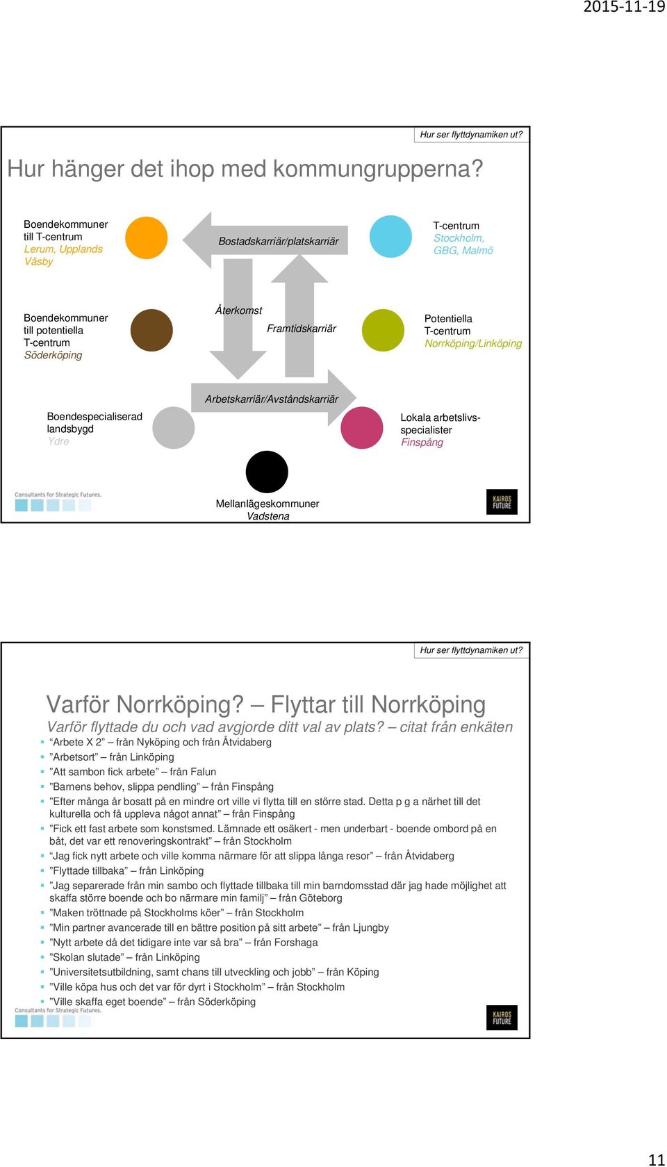 Potentiella T-centrum Norrköping/Linköping Boendespecialiserad landsbygd Ydre Arbetskarriär/Avståndskarriär Lokala arbetslivsspecialister Finspång Mellanlägeskommuner Vadstena Hur ser flyttdynamiken