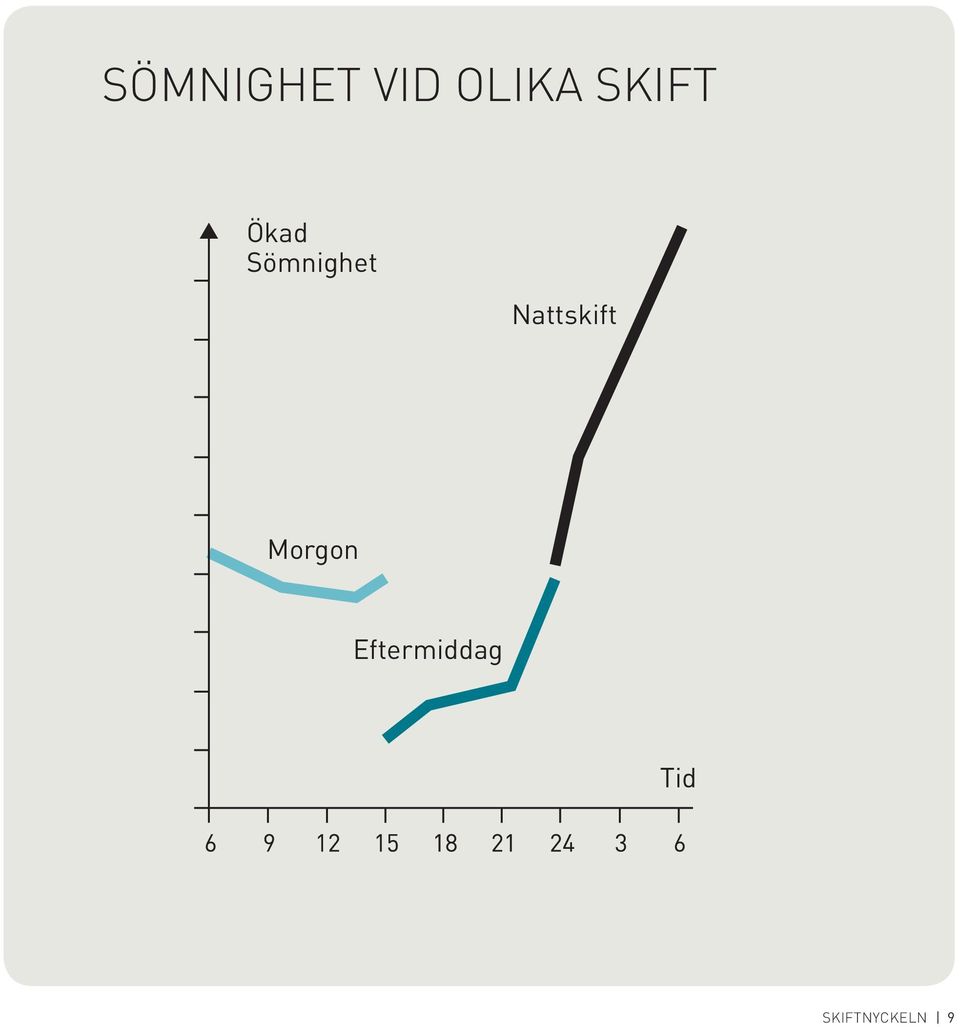 Nattskift Morgon