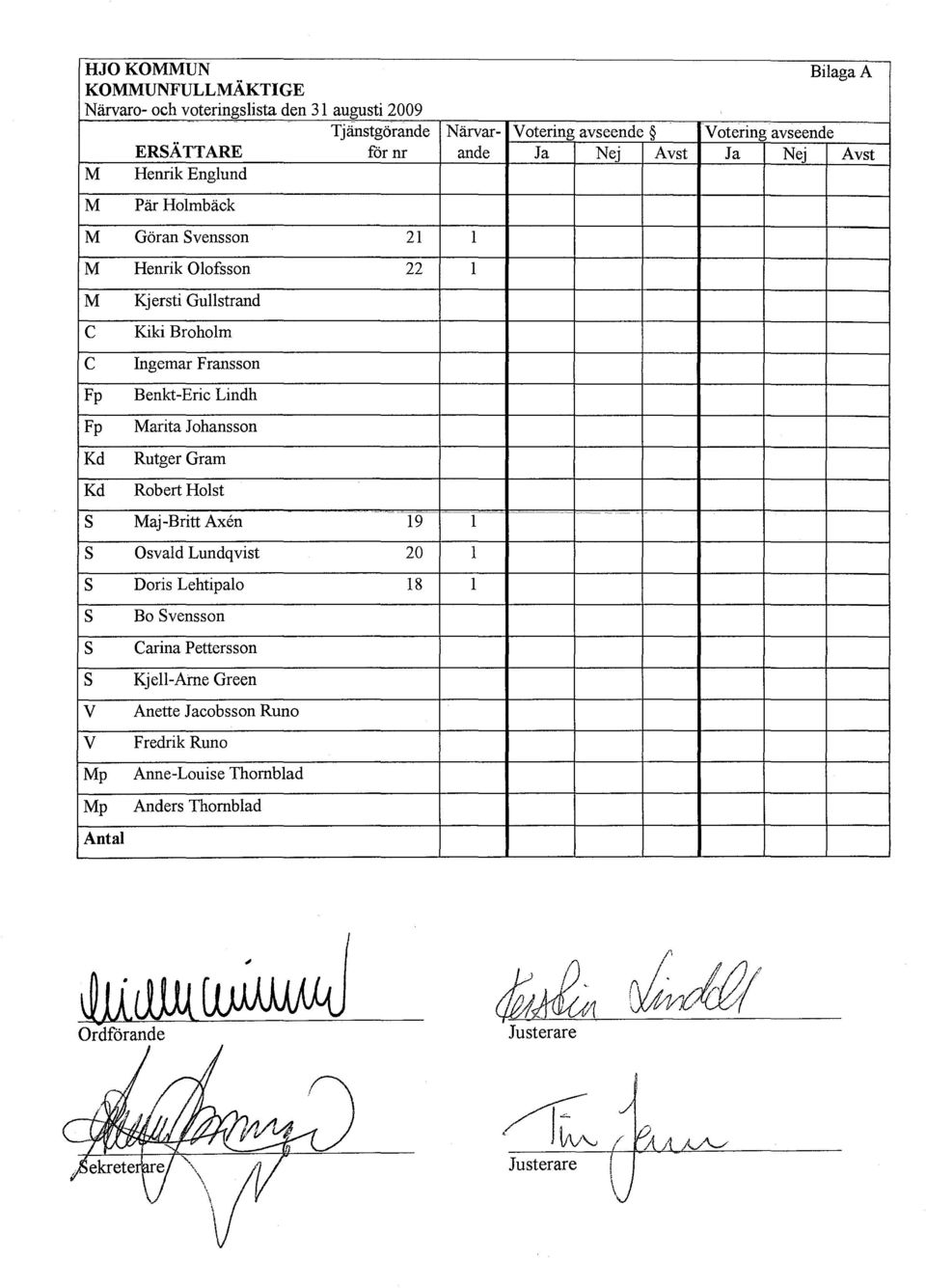 Ingemar Fransson Benkt-Eric Lindh Marita Johansson Rutger Gram Robert Holst S Maj-Britt Axen 19 l S Osvald Lundqvist 20 l S Doris Lehtipalo 18 l S S S V V Mp