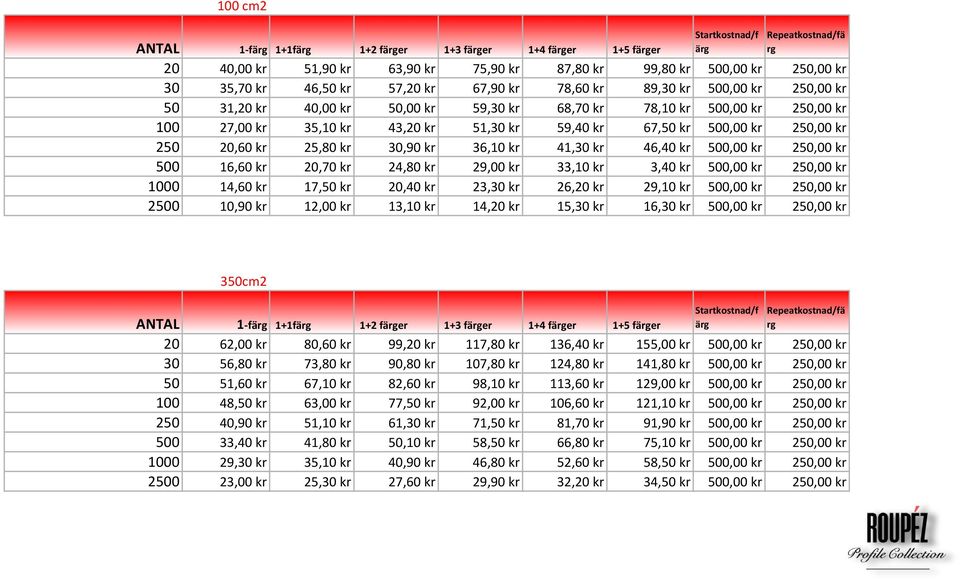 kr 500,00 kr 250,00 kr 250 20,60 kr 25,80 kr 30,90 kr 36,10 kr 41,30 kr 46,40 kr 500,00 kr 250,00 kr 500 16,60 kr 20,70 kr 24,80 kr 29,00 kr 33,10 kr 3,40 kr 500,00 kr 250,00 kr 1000 14,60 kr 17,50