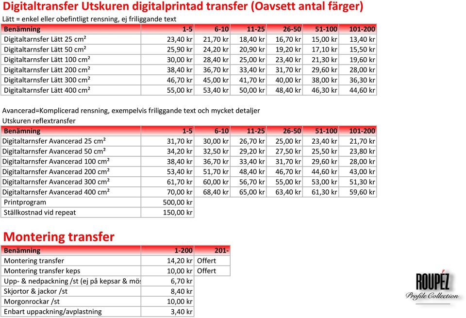 23,40 kr 21,30 kr 19,60 kr Digitaltarnsfer Lätt 200 cm² 38,40 kr 36,70 kr 33,40 kr 31,70 kr 29,60 kr 28,00 kr Digitaltarnsfer Lätt 300 cm² 46,70 kr 45,00 kr 41,70 kr 40,00 kr 38,00 kr 36,30 kr