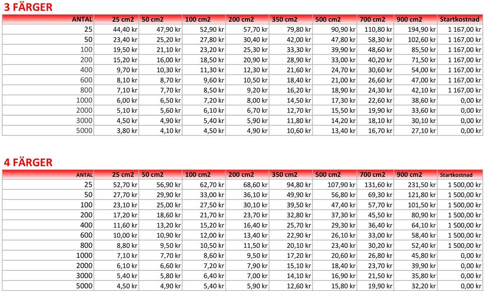 28,90 kr 33,00 kr 40,20 kr 71,50 kr 1 167,00 kr 400 9,70 kr 10,30 kr 11,30 kr 12,30 kr 21,60 kr 24,70 kr 30,60 kr 54,00 kr 1 167,00 kr 600 8,10 kr 8,70 kr 9,60 kr 10,50 kr 18,40 kr 21,00 kr 26,60 kr