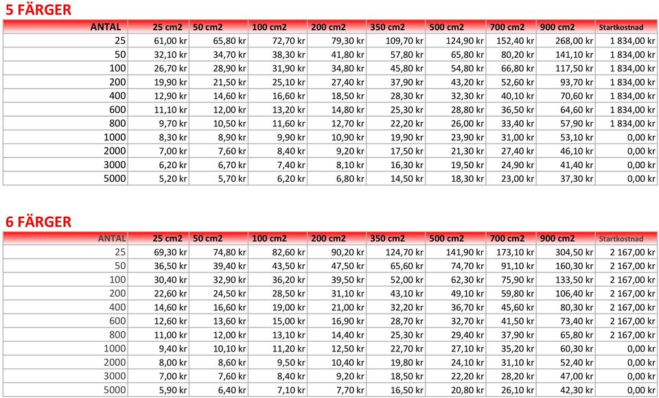 37,90 kr 43,20 kr 52,60 kr 93,70 kr 1 834,00 kr 400 12,90 kr 14,60 kr 16,60 kr 18,50 kr 28,30 kr 32,30 kr 40,10 kr 70,60 kr 1 834,00 kr 600 11,10 kr 12,00 kr 13,20 kr 14,80 kr 25,30 kr 28,80 kr 36,50