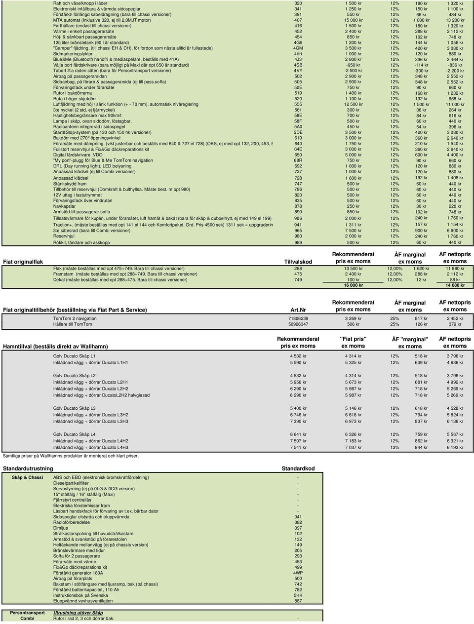 kr Värme i enkelt passagerarsäte 452 2 400 kr 12% 288 kr 2 112 kr Höj- & sänkbart passagerarsäte 454 850 kr 12% 102 kr 748 kr 125 liter bränsletank (90 l är standard) 4G9 1 200 kr 12% 144 kr 1 056 kr