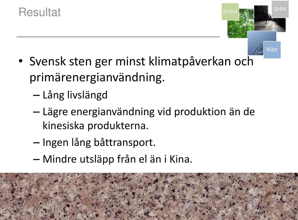 Lång livslängd Lägre energianvändning vid produktion