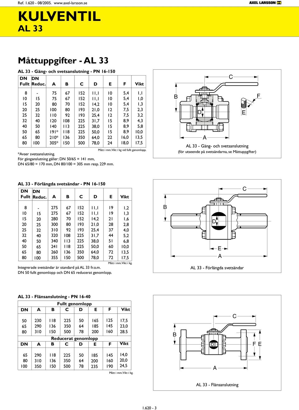 3,5 7,5 Mått i mm. i kg vid fullt genomlopp. *vser svetsanslutning. ör gänganslutning gäller: / = 4 mm, / = mm, /00 = 305 mm resp. 9 mm.