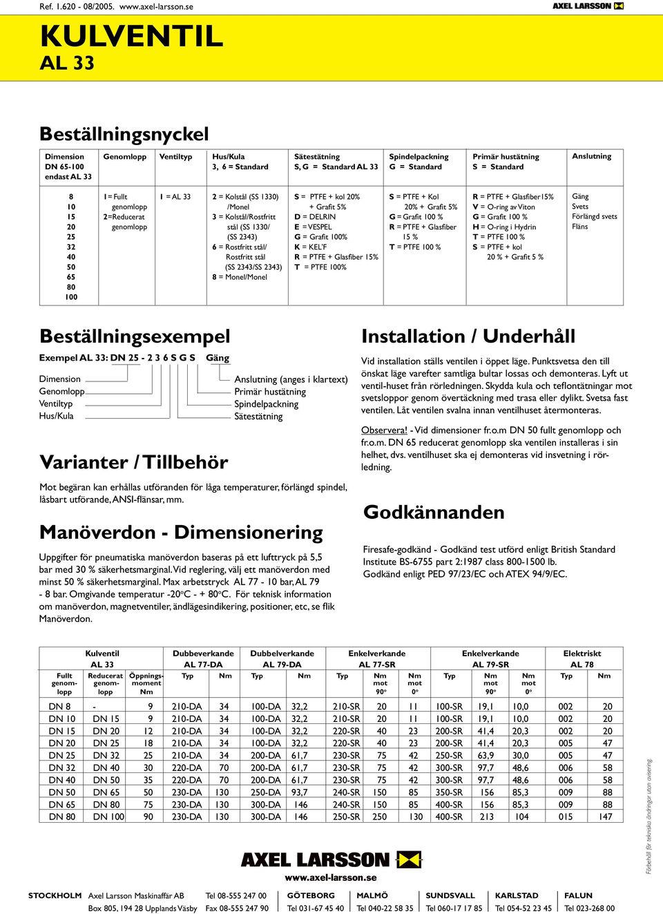 = (SS 330) /Monel 3 = /Rostfritt stål (SS 330/ (SS 343) 6 = Rostfritt stål/ Rostfritt stål (SS 343/SS 343) = Monel/Monel S = PT + kol % + 5% = LRIN = VSPL G = 00% K = KL' R = PT + Glasfiber 5% T = PT