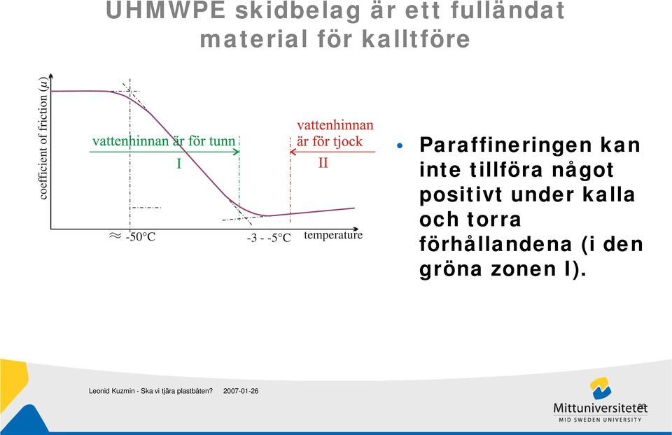 temperature Paraffineringen kan inte tillföra något