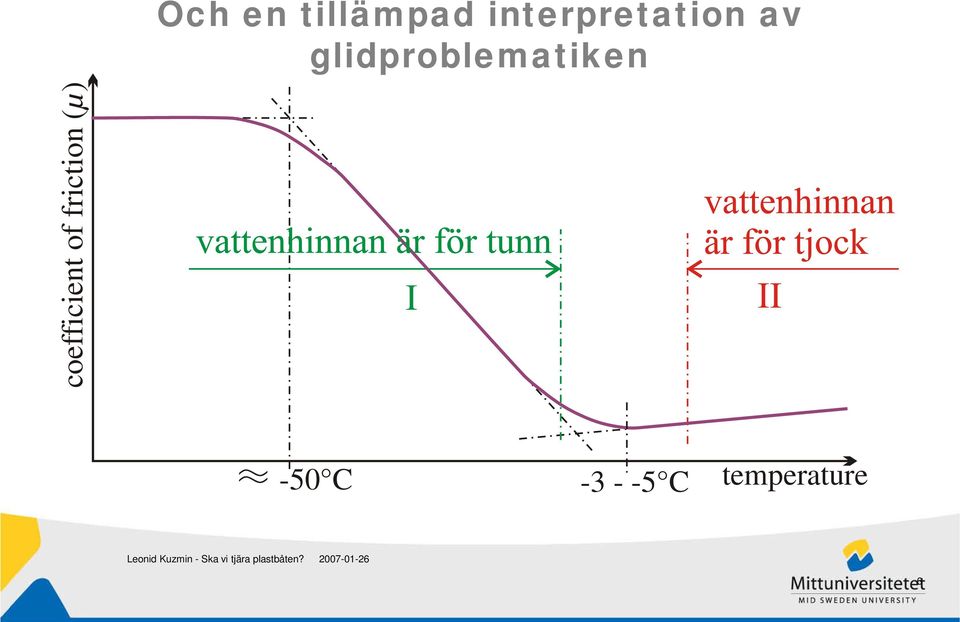 glidproblematiken