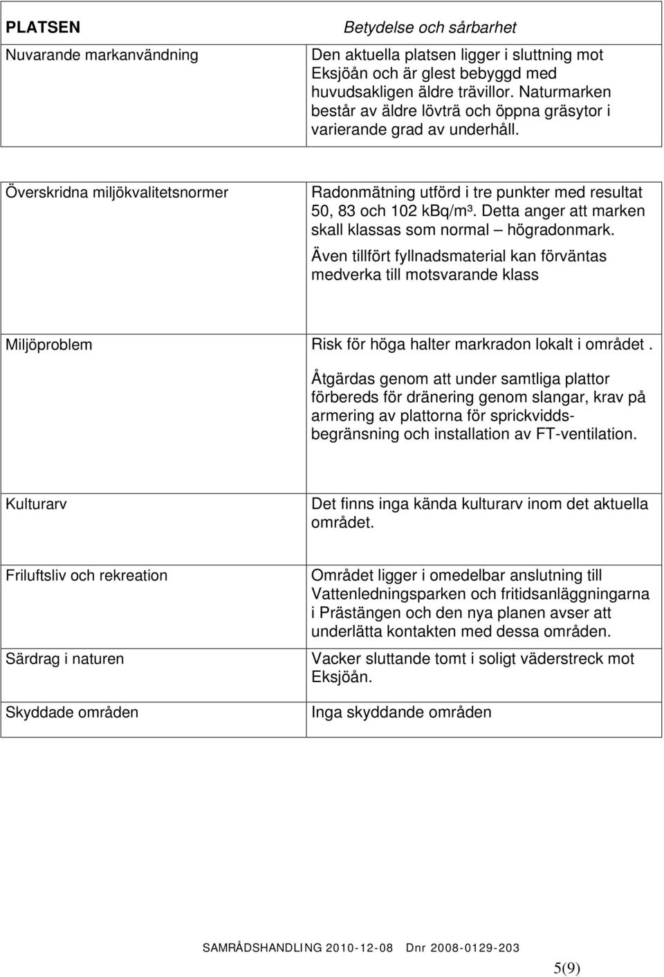 Detta anger att marken skall klassas som normal högradonmark. Även tillfört fyllnadsmaterial kan förväntas medverka till motsvarande klass Miljöproblem Risk för höga halter markradon lokalt i området.