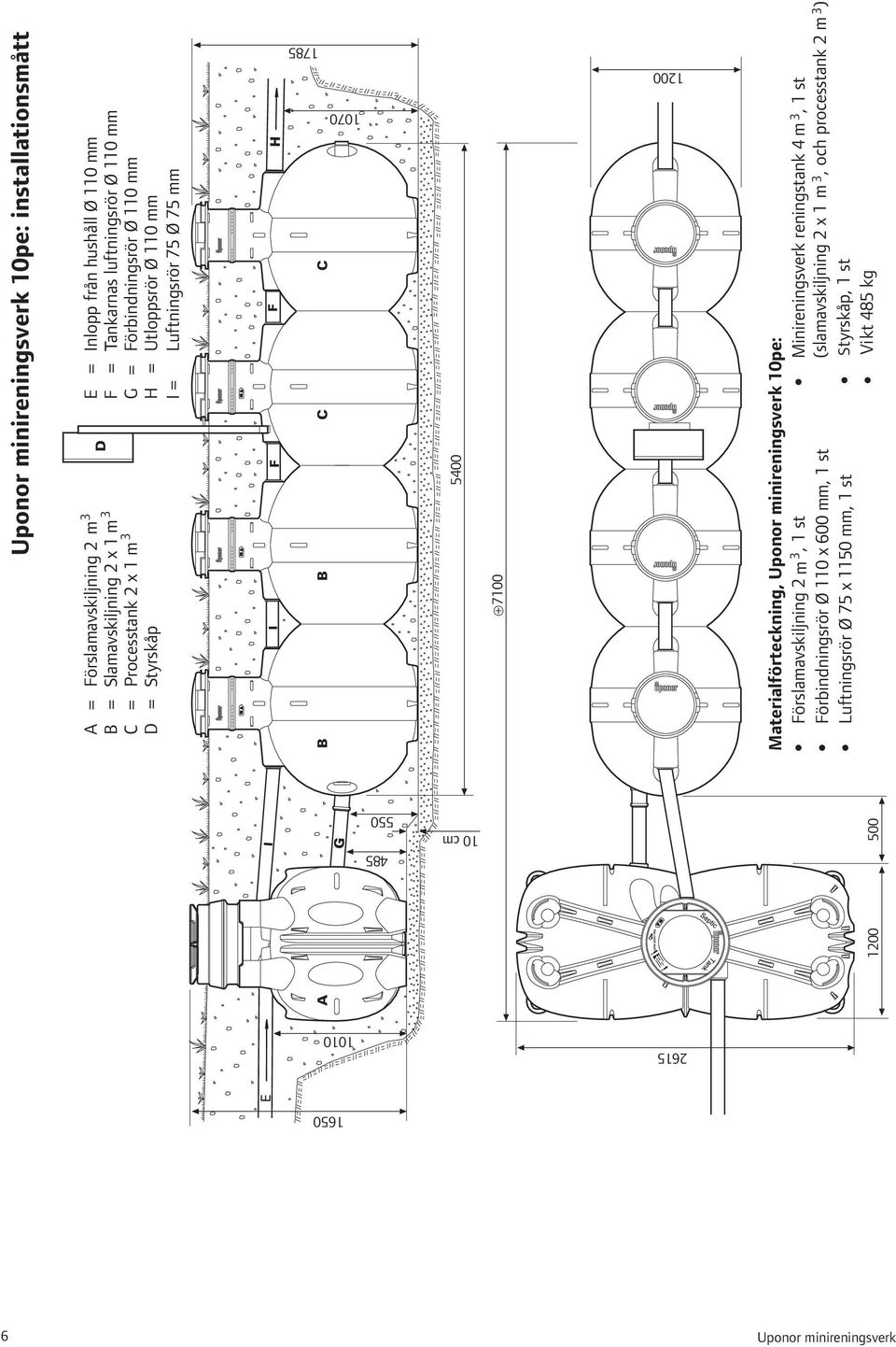 1010 1070 1785 A B B C C G 5400 7100 2615 1200 1200 500 Materialförteckning, Uponor minireningsverk 10pe: Förslamavskiljning 2 m 3, 1 st Minireningsverk