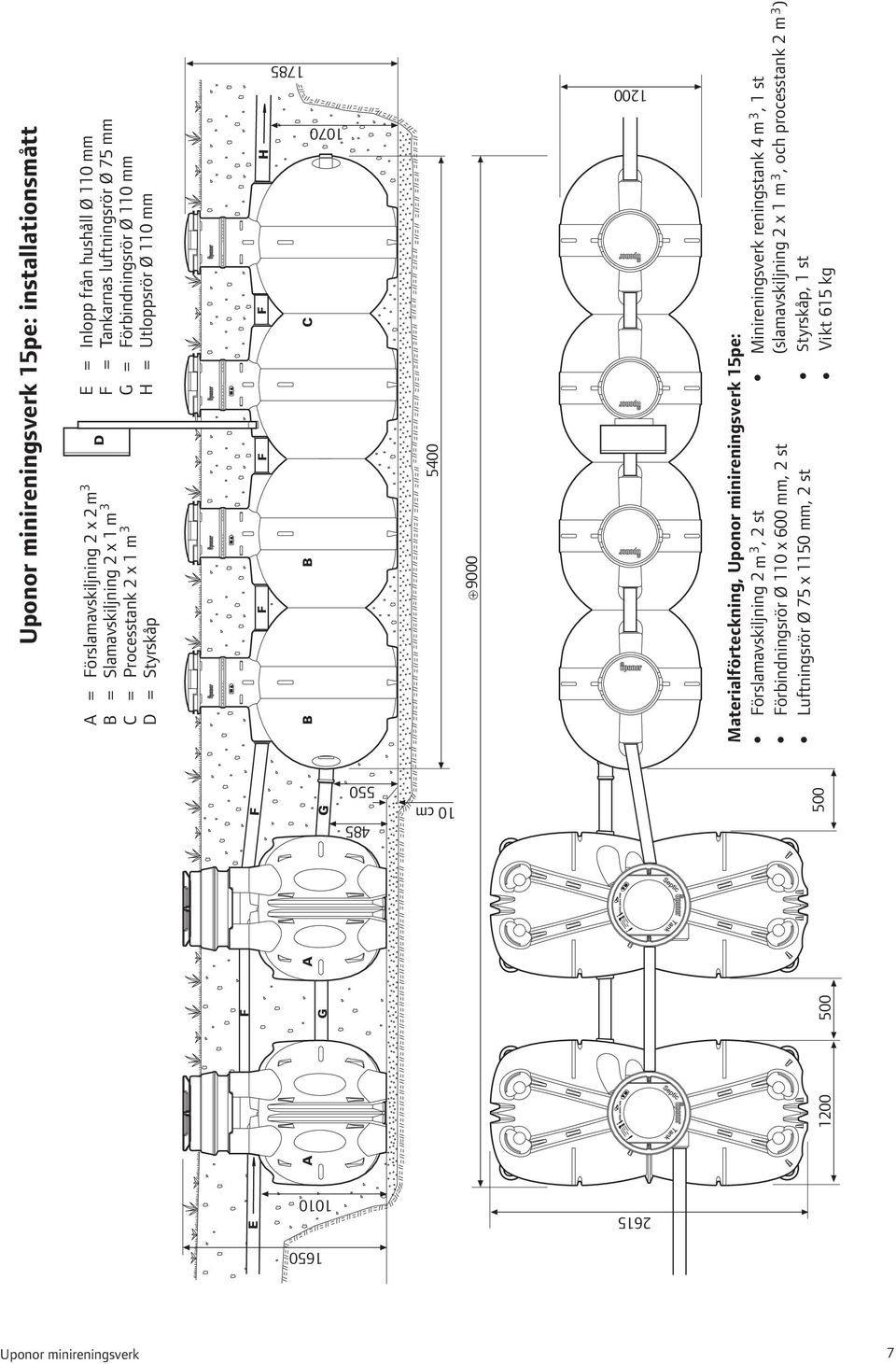 75 mm G = Förbindningsrör Ø 110 mm H = Utloppsrör Ø 110 mm Materialförteckning, Uponor minireningsverk 15pe: Förslamavskiljning 2 m 3, 2 st Förbindningsrör Ø