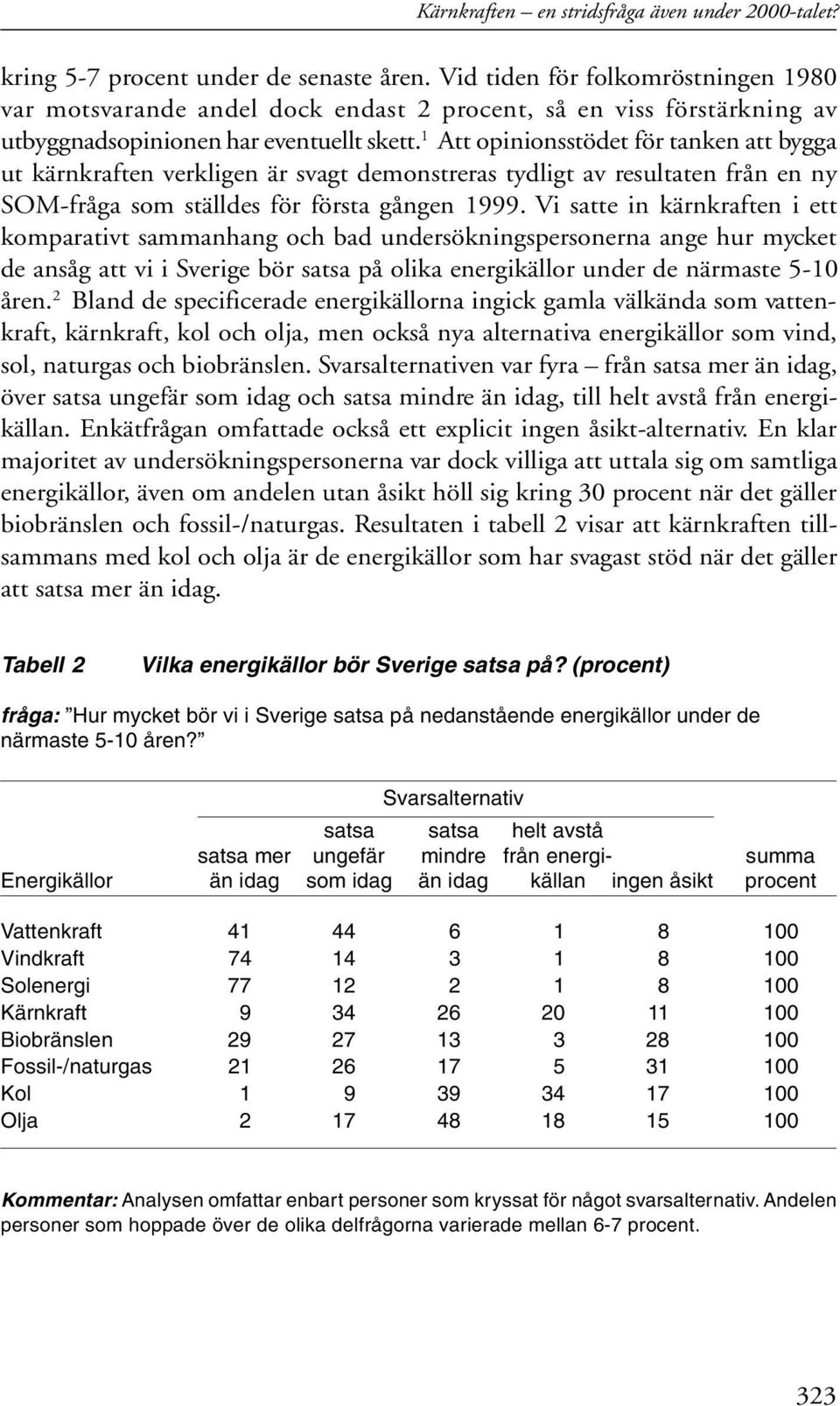 1 Att opinionsstödet för tanken att bygga ut kärnkraften verkligen är svagt demonstreras tydligt av resultaten från en ny SOM-fråga som ställdes för första gången 1999.