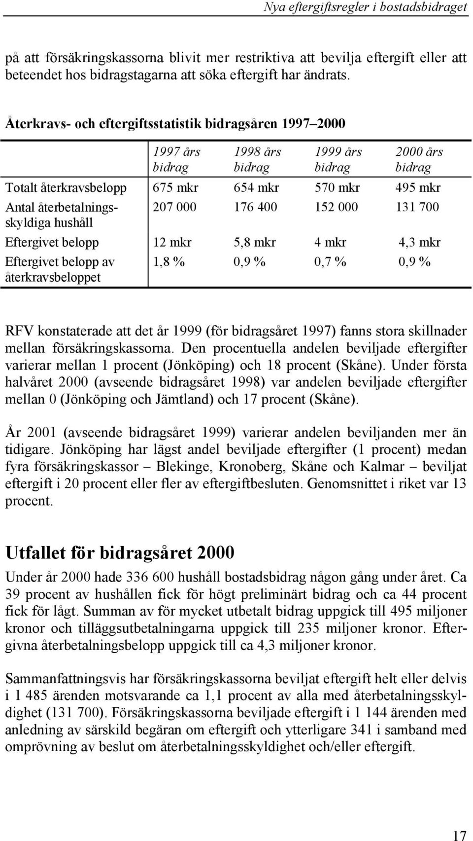 återbetalningsskyldiga 207 000 176 400 152 000 131 700 hushåll Eftergivet belopp 12 mkr 5,8 mkr 4 mkr 4,3 mkr Eftergivet belopp av återkravsbeloppet 1,8 % 0,9 % 0,7 % 0,9 % RFV konstaterade att det