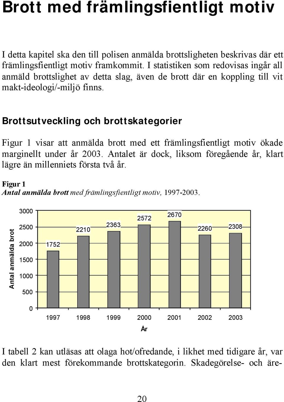 Brottsutveckling och brottskategorier Figur 1 visar att anmälda brott med ett främlingsfientligt motiv ökade marginellt under år 2003.