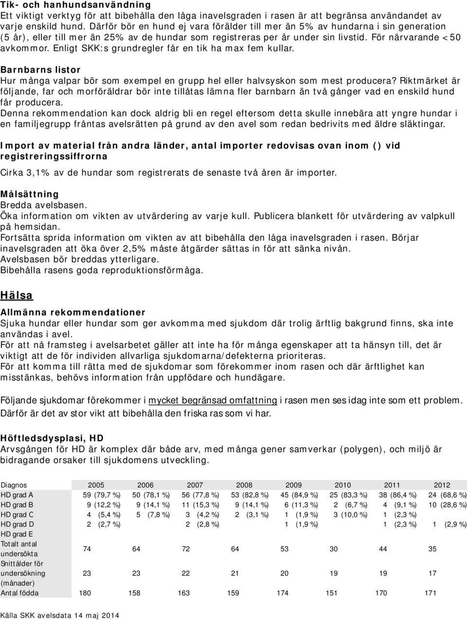 Enligt SKK:s grundregler får en tik ha max fem kullar. Barnbarns listor Hur många valpar bör som exempel en grupp hel eller halvsyskon som mest producera?