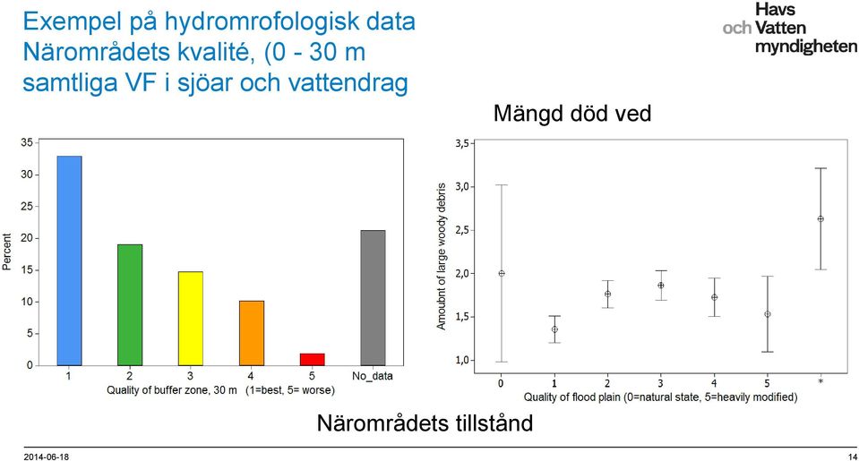 samtliga VF i sjöar och vattendrag