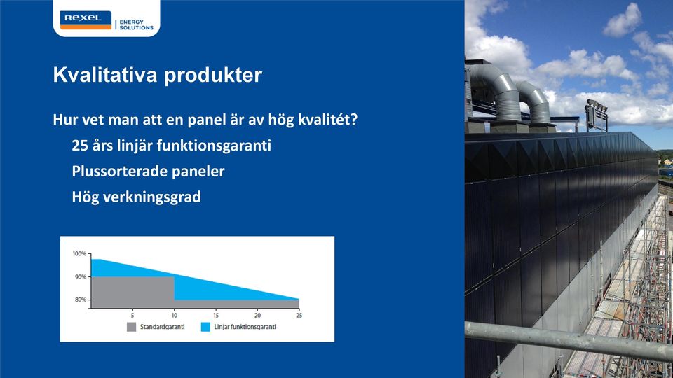 25 års linjär funktionsgaranti