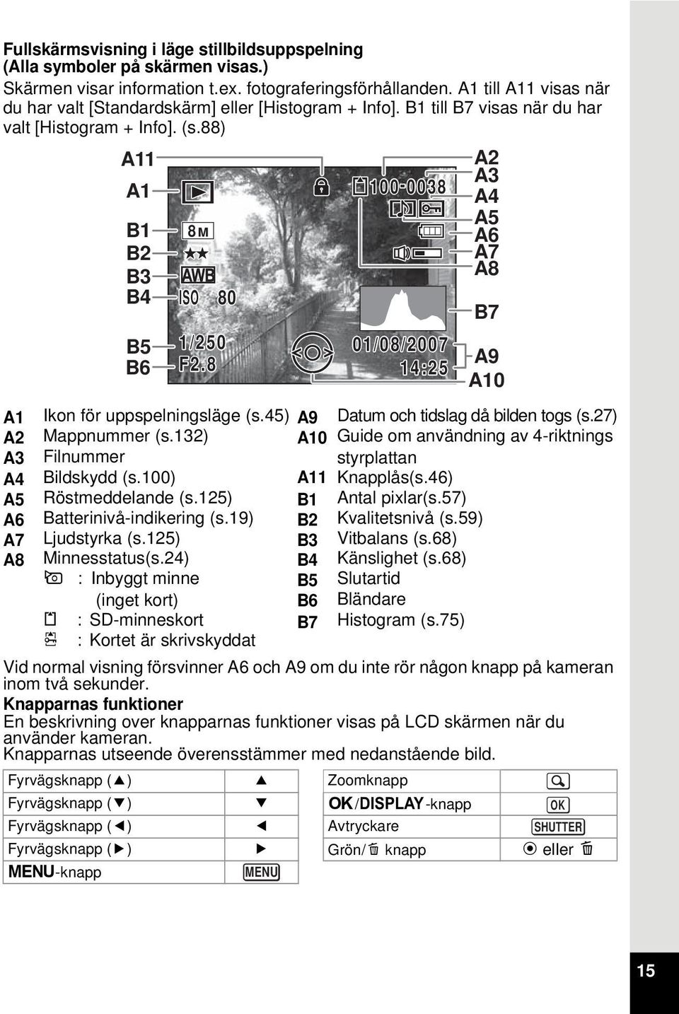 45) A9 Datum och tidslag då bilden togs (s.27) A2 Mappnummer (s.132) A10 Guide om användning av 4-riktnings A3 Filnummer styrplattan A4 Bildskydd (s.100) A11 Knapplås(s.46) A5 Röstmeddelande (s.