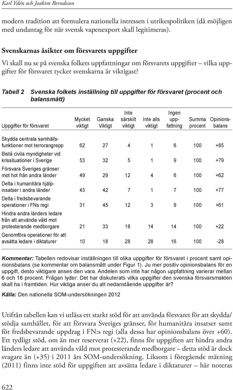 Tabell 2 Svenska folkets inställning till uppgifter för försvaret (procent och balansmått) Inte Ingen Mycket Ganska särskilt Inte alls upp- Summa Opinions- Uppgifter för försvaret viktigt Viktigt