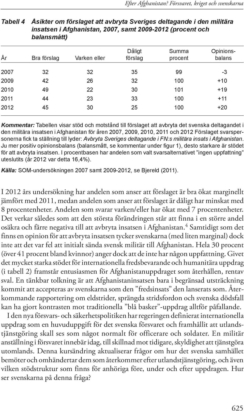 Opinions- År Bra förslag Varken eller förslag procent balans 2007 32 32 35 99-3 2009 42 26 32 +10 2010 49 22 30 101 +19 2011 44 23 33 +11 2012 45 30 25 +20 Kommentar: Tabellen visar stöd och motstånd