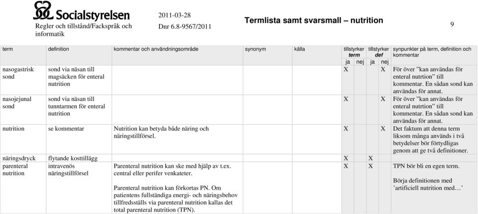 X X För över kan användas för enteral nutrtion till. En sådan sond kan användas för annat. X X Det faktum att denna liksom många används i två betydelser bör förtydligas genom att ge två initioner.