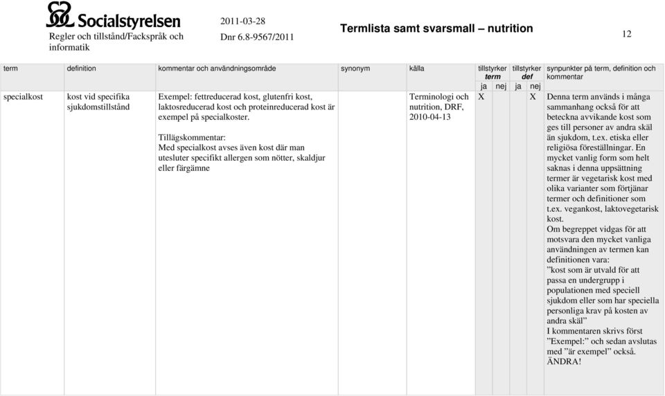 Tillägs: Med specialkost avses även kost där man utesluter specifikt allergen som nötter, skaldjur eller färgämne Terminologi och nutrition, DRF, 2010-04-13 synpunkter på, inition och X X Denna