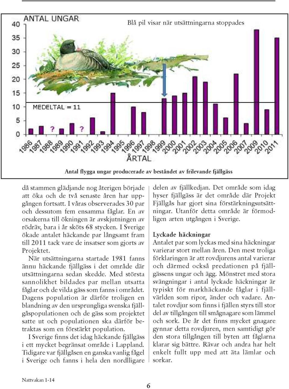 I Sverige ökade antalet häckande par långsamt fram till 2011 tack vare de insatser som gjorts av Projektet.