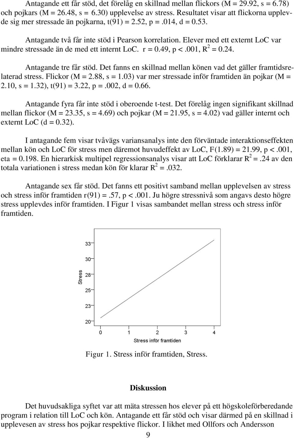 Elever med ett externt LoC var mindre stressade än de med ett internt LoC. r = 0.49, p <.001, R 2 = 0.24. Antagande tre får stöd.